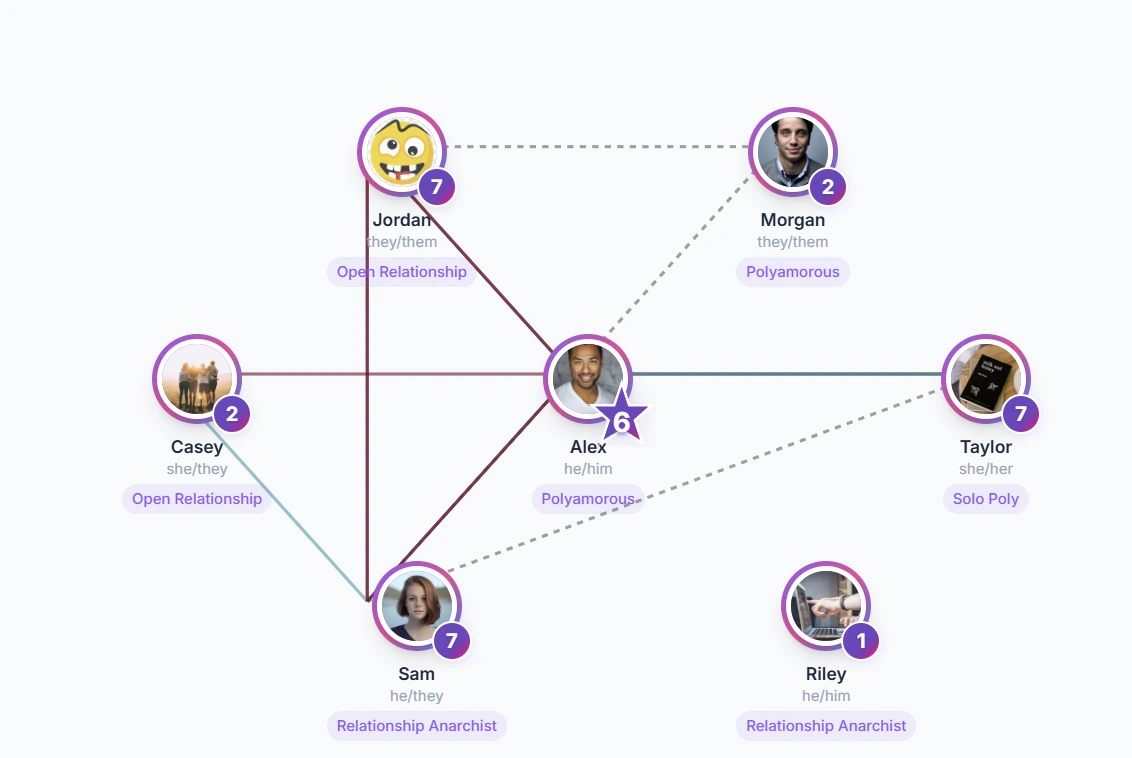 Demo image of connected users.